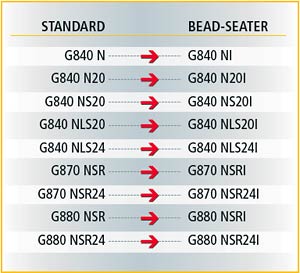 Unterschiede zwischen Standard und Beat-Seater